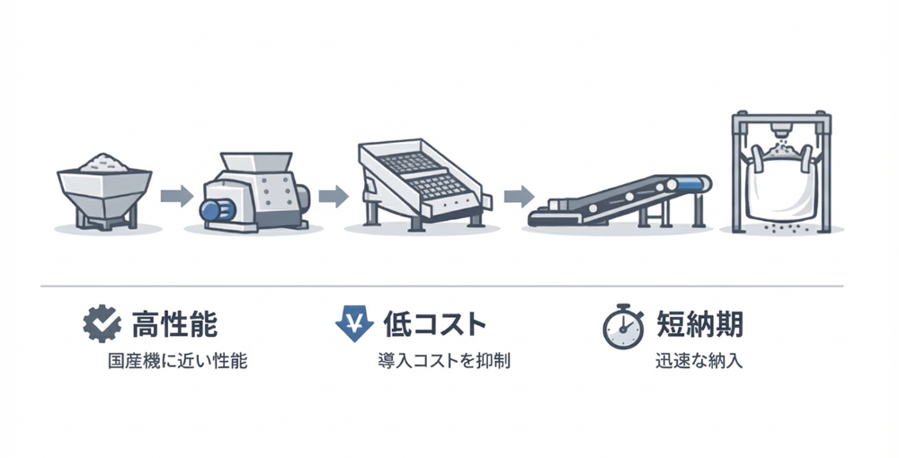 鉄鋼原料以外への事業領域拡大